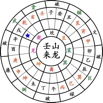 風水術語 八字補水